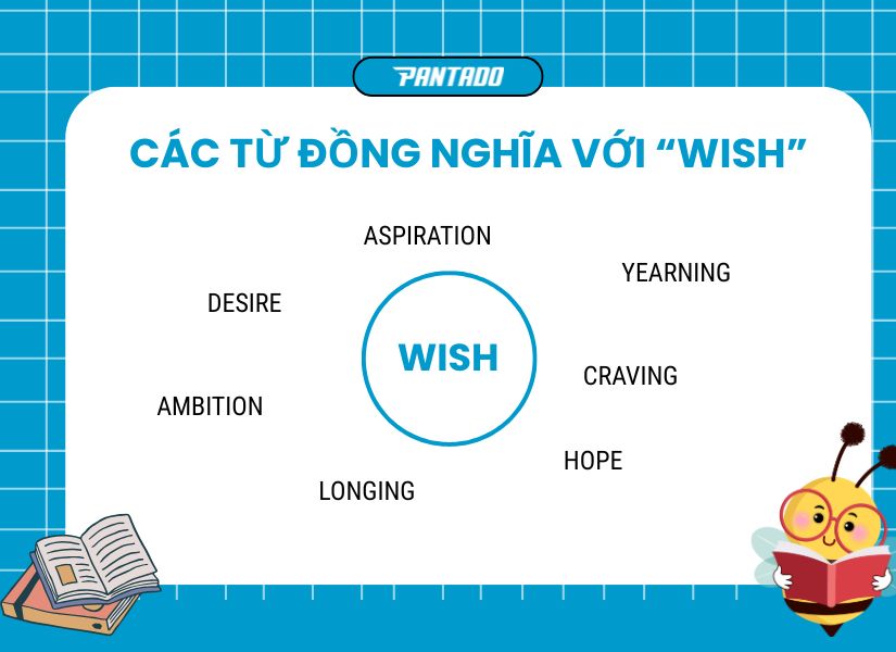 Các từ đồng nghĩa với “wish”
